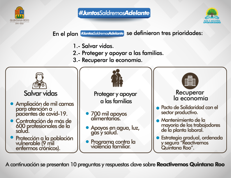 Estrategia Reactivemos Quintana Roo_02