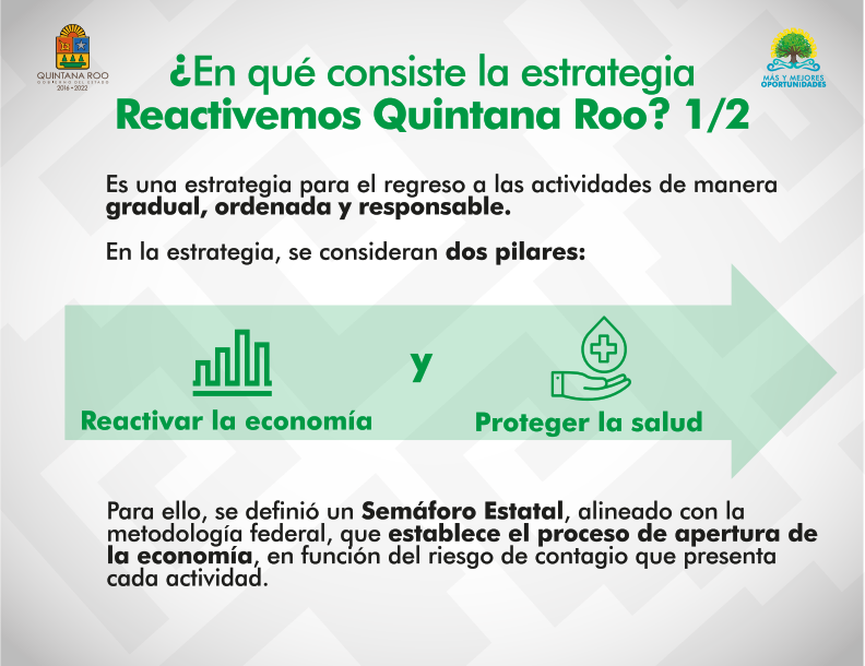 Estrategia Reactivemos Quintana Roo_04