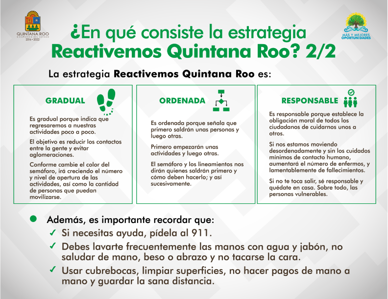 Estrategia Reactivemos Quintana Roo_05