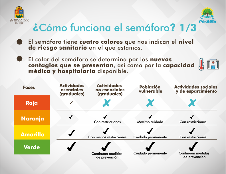 Estrategia Reactivemos Quintana Roo_06