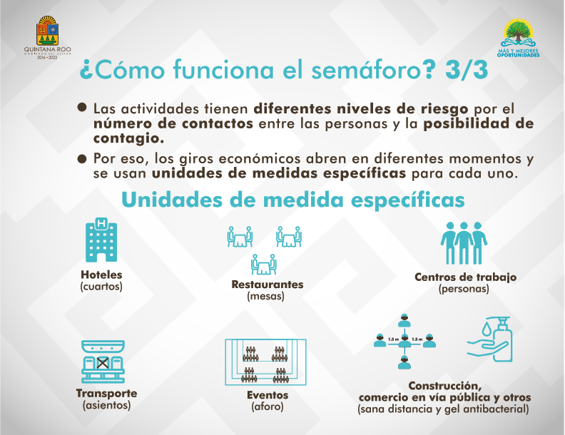 Estrategia Reactivemos Quintana Roo_08