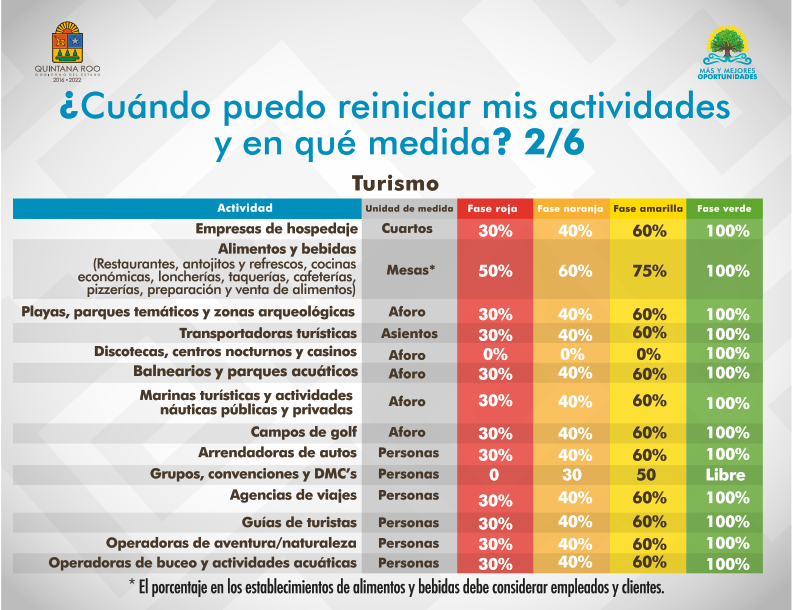 Estrategia Reactivemos Quintana Roo_10
