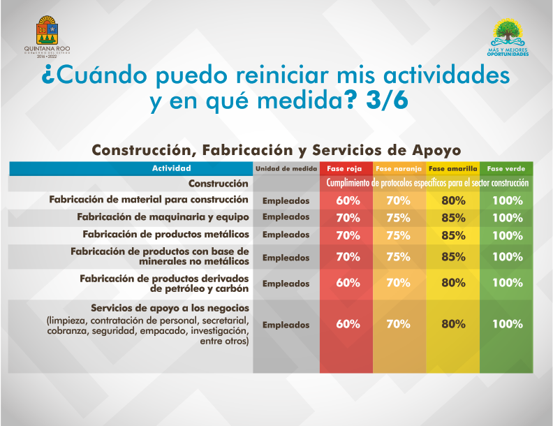 Estrategia Reactivemos Quintana Roo_11