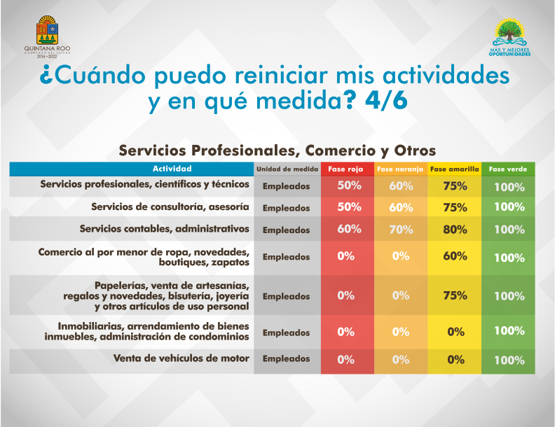 Estrategia Reactivemos Quintana Roo_12