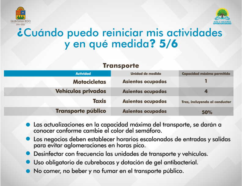 Estrategia Reactivemos Quintana Roo_13