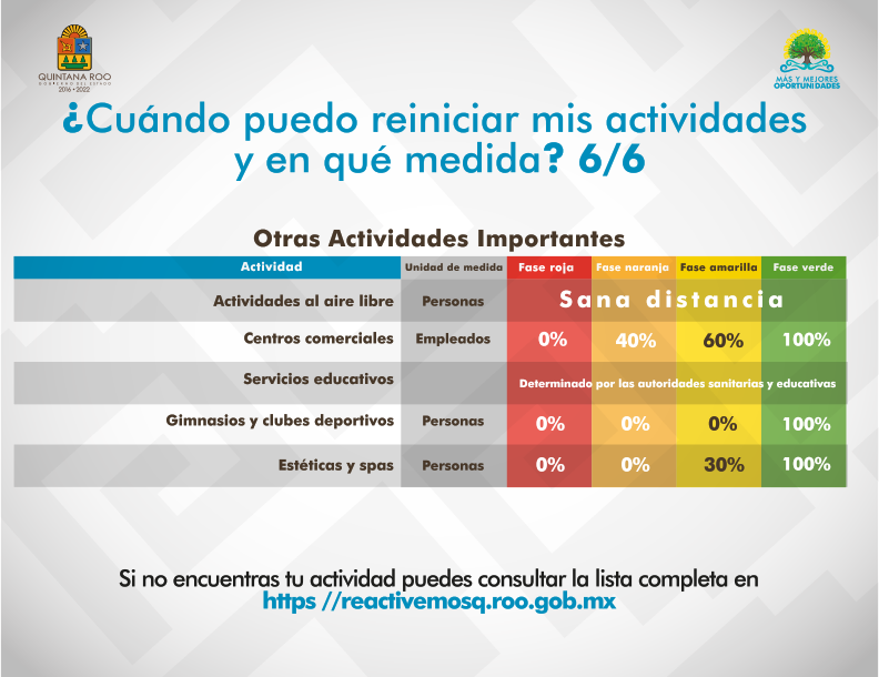 Estrategia Reactivemos Quintana Roo_14
