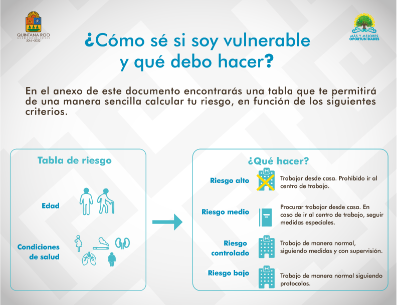 Estrategia Reactivemos Quintana Roo_17