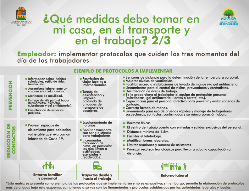 Estrategia Reactivemos Quintana Roo_20