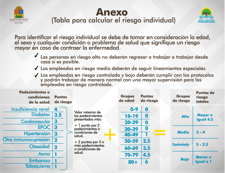 Estrategia Reactivemos Quintana Roo_23